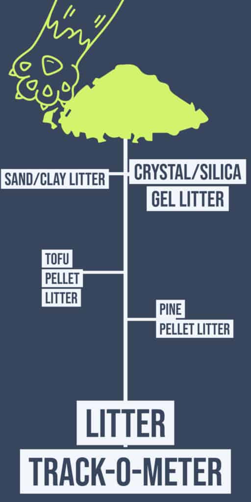 Litter tracking infographic.